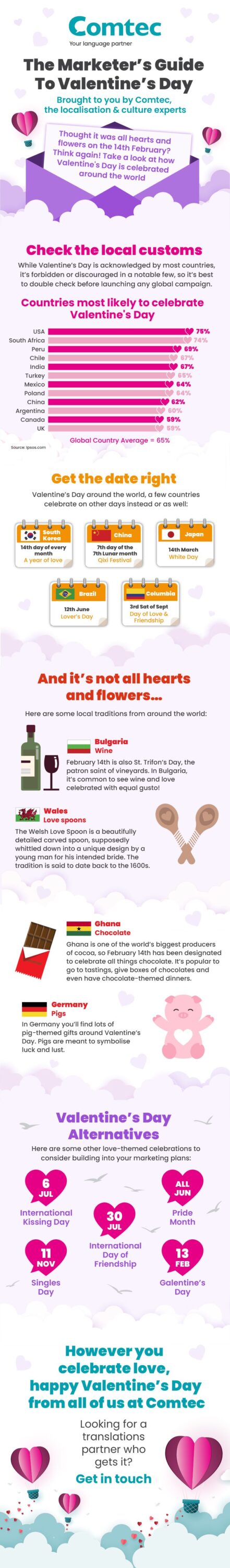 Valentines Day: How to plan an international campaign